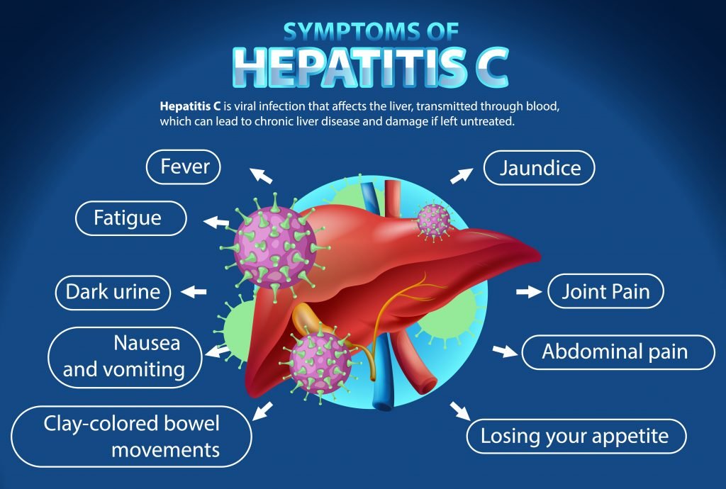 hepatitis-c-symptoms
